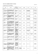 平成25年度 緊急雇用創出対策事業一覧（市事業）