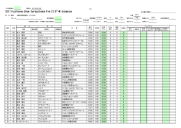 2011 Spring 成績表_5/15(日)