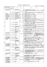 銃砲刀剣類・火薬類関係手数料一覧表はこちら