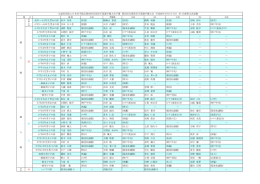 第45回兵庫県空手道選手権大会 - JKA 公益社団法人日本空手協会