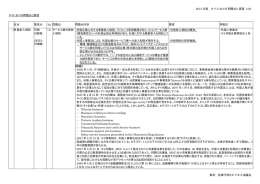 2015 年版 タイにおける問題点と要望 1/20 貿易