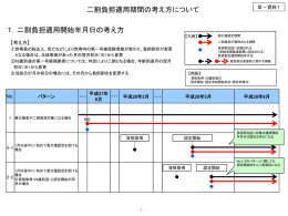 二割負担適用期間の考え方について