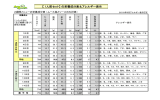 【 1人前セット】 の栄養成分表＆アレルギー表示