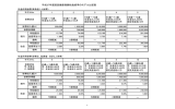 平成27年度国民健康保険税負担率のモデル比較表