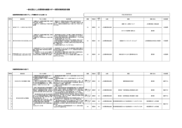 一般社団法人上田薬剤師会健康サポート薬局研修実施計画書