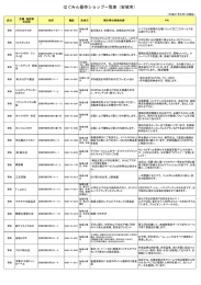 はぐみん優待ショップ一覧表（安城市）