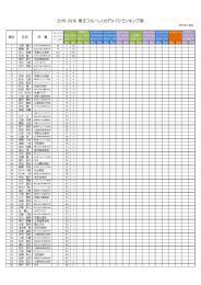 2015-2016 男子フルーレ（カデU