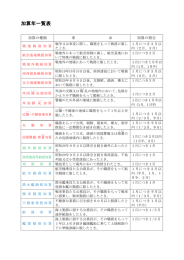 加算年一覧表