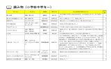 読み物（小学校中学年～）