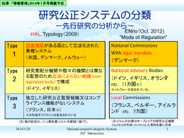 その特徴と類型化― National Research Integrity System