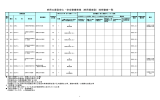 府民公募型審査一覧表（農林関係施設）（PDF：127KB）