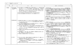 日本のクラブ業界のトレンド2002年版