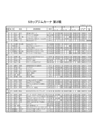 Sカップジムカーナ 第2戦