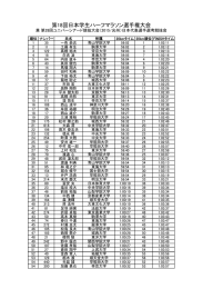 第18回日本学生ハーフマラソン選手権大会