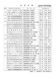 会員名簿 - 岐阜県自動車会議所