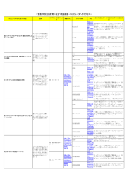 一覧表：特別支援教育に役立つ支援機器－コンピュータへのアクセス－