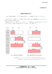 一部標準品在庫販売に関して この度、弊社型式 NBS シリーズの一部