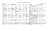 海外特別研究員 平成23年度中採用者一覧