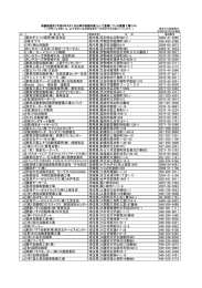 1 栃木ダイハツ販売(株)足利店 栃木県 足利市山川町982-2 0284