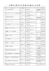 沖 縄 県 国 際 交 流 団 体 連 絡 協 議 会 会 員 名 簿