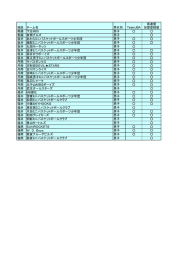 地区 チーム名 男女別 TeamJBA 県連盟 加盟登録届 奥越 下庄MBS