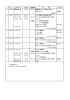 ゴールドコースト6日間