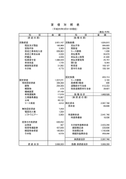 平成25年 3月期決算公告