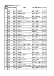 雇用創出企業1400社 選定企業一覧 県別 通し 番号 都道府県名 市郡名