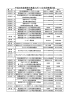 平成28年度恵那市(東濃)スポーツ少年団事業計画