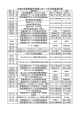 平成28年度恵那市(東濃)スポーツ少年団事業計画