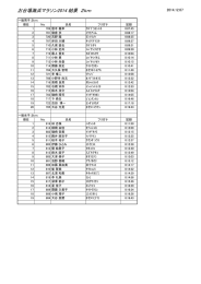 お台場海浜マラソン2014 結果 2km