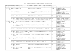 平成23年度革新的農業技術習得支援事業（研修実施）実施