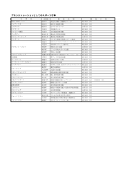 4-3 大会日程と会場一覧表（デモスポ）