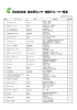 平成28年度 藍市民センター登録グループ一覧表