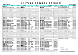 伊 勢 市 下 水 道 排 水 設 備 指 定 工 事 店 一 覧 表 （所 在 地 別）