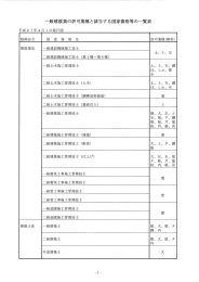 一般建設業の許可業種と該当する国家資格等の一覧表 - So-net