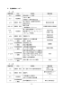 6 記念事業カレンダー（14-20P） [PDFファイル／34KB]