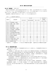 第4章 開発行為の許可基準（PDF:614KB）