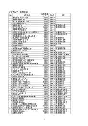 メサマルチ 出荷実績 - 三井金属鉱業株式会社