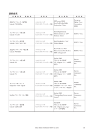 技術受賞 発表報文 口頭発表