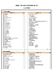 就職先一覧 - 弘前大学