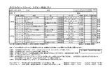 守口ラグビースクール ラグビー用品リスト