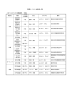 祝賀イベント出席者一覧 【オリンピック出場選手 13名】