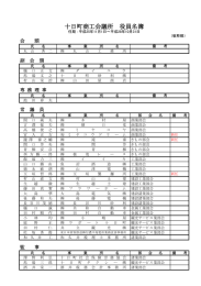 十日町商工会議所 役員名簿