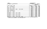 「休日特別割引」による主要IC間の料金 出発IC 到着IC 経路