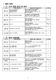 1 趣味・芸術 1－① 文学・短歌・俳句・詩・詩吟 1－② 音楽