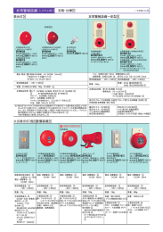 表示灯 火災表示灯3型 音響装置 非常警報設備一体型 定格・仕様