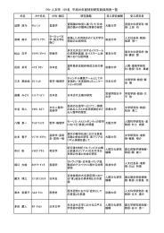 PD・人文学 107名 平成25年度特別研究員採用者一覧