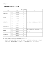 各種証明書の交付手続きについて 各種証明書の