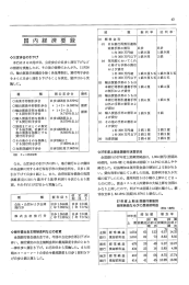 国内経済要録